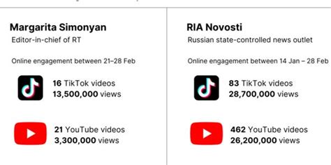 tiktoker scandal twitter|TikTok Is on the Precipice of a Disinformation Scandal .